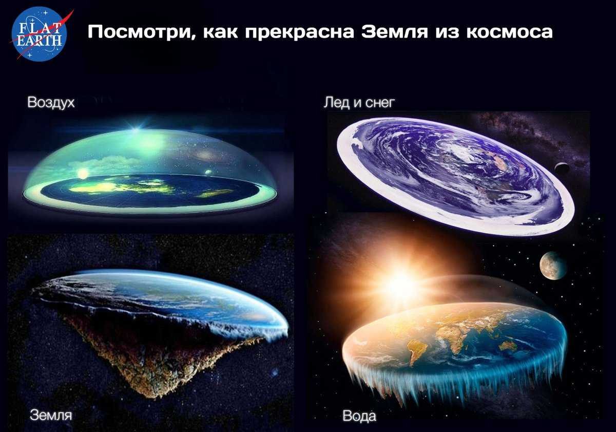Форма земли плоская