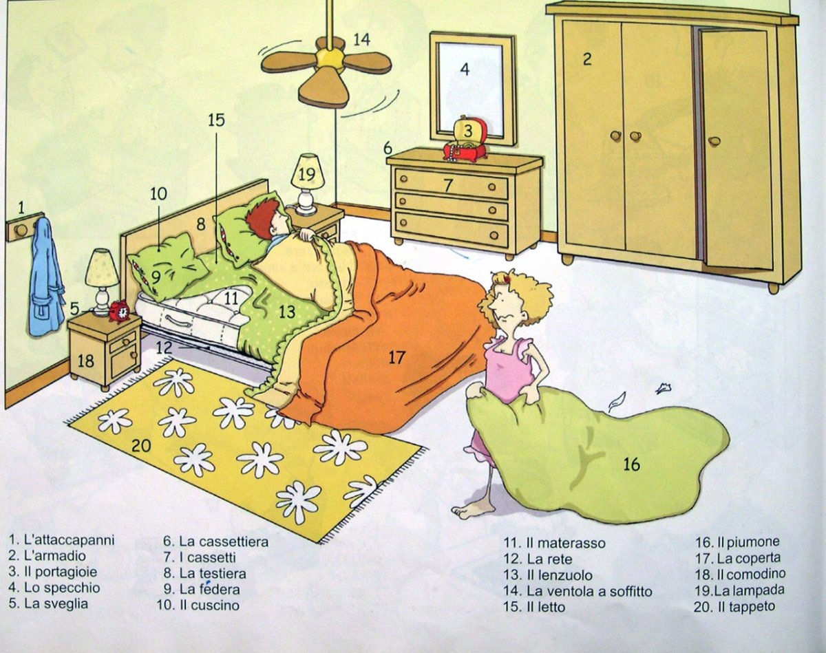 Описание комнаты на испанском