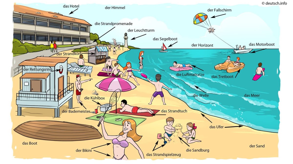 Описание картинки пляж на английском языке