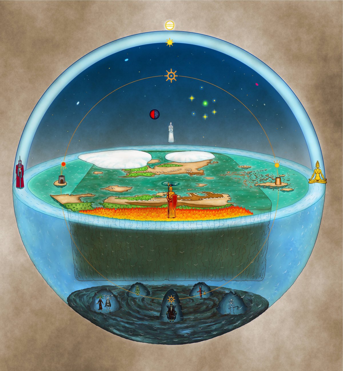 Плоская земля