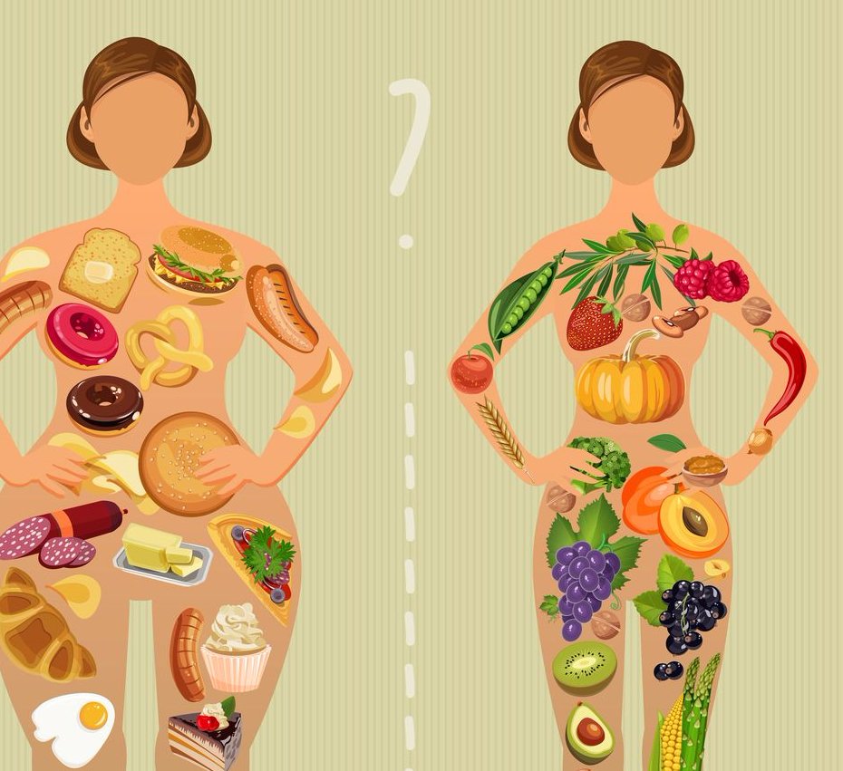 Избыточная масса тела рисунок