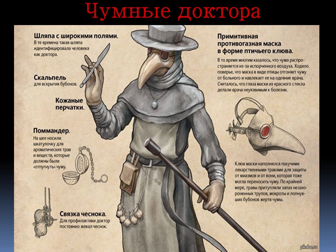 Костюм чумного доктора средневековья