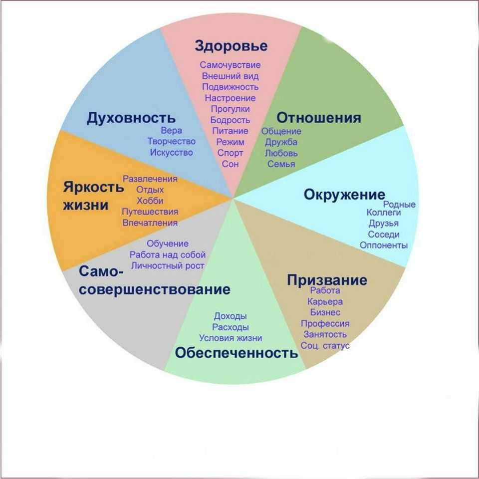 Круг ценностей человека