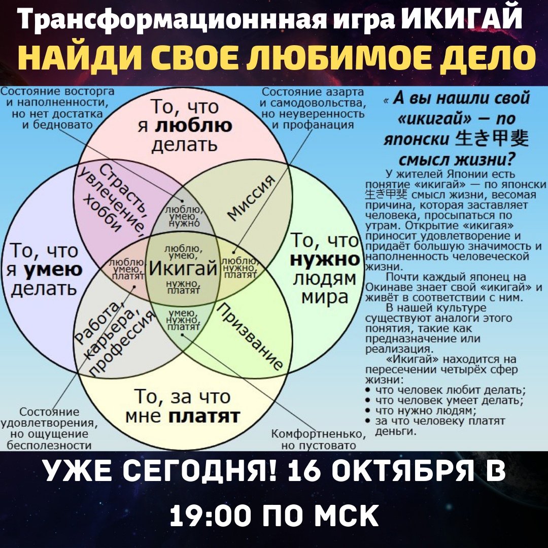 Принципы Икигай