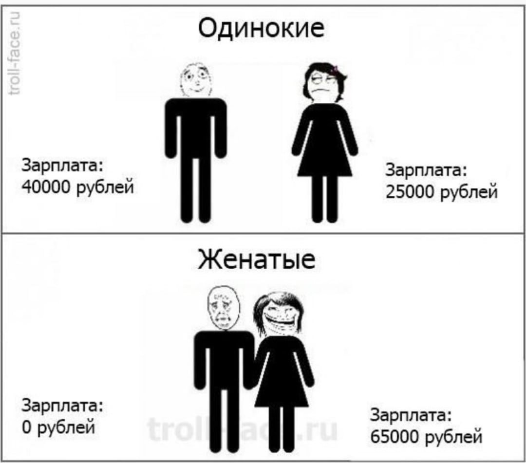 Приколы мемы про зарплату