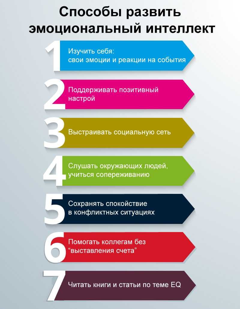 Способы развития эмоционального интеллекта