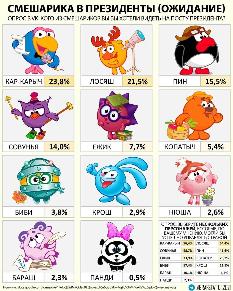 Характеристика смешариков