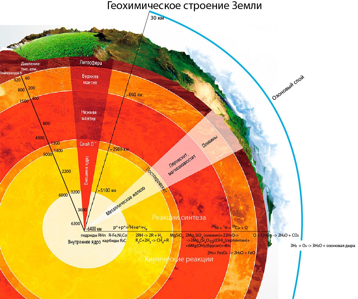 Строение земли слои