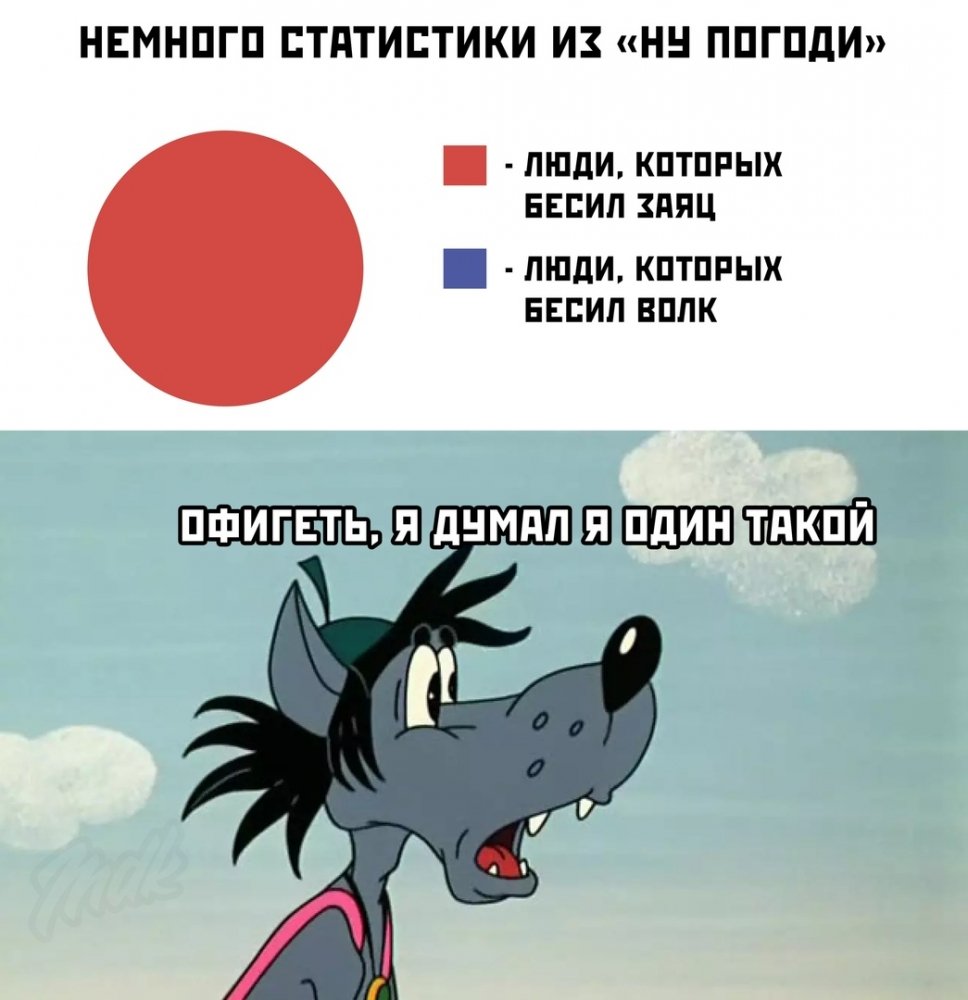 Волк из ну погоди селфи