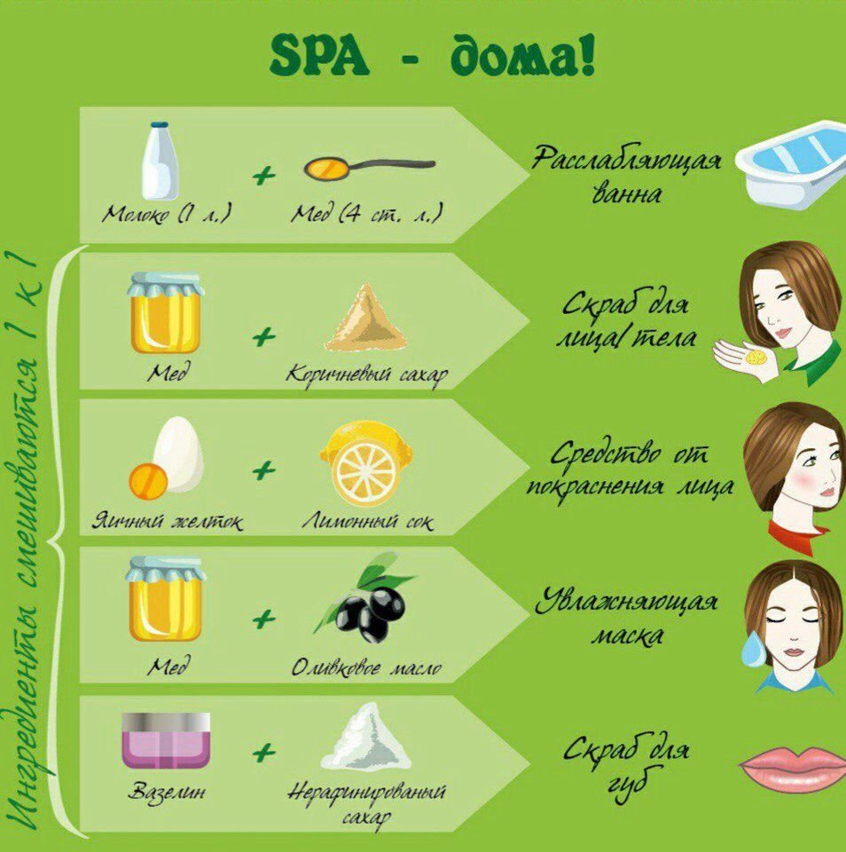 Полезные советы для ухода за кожей