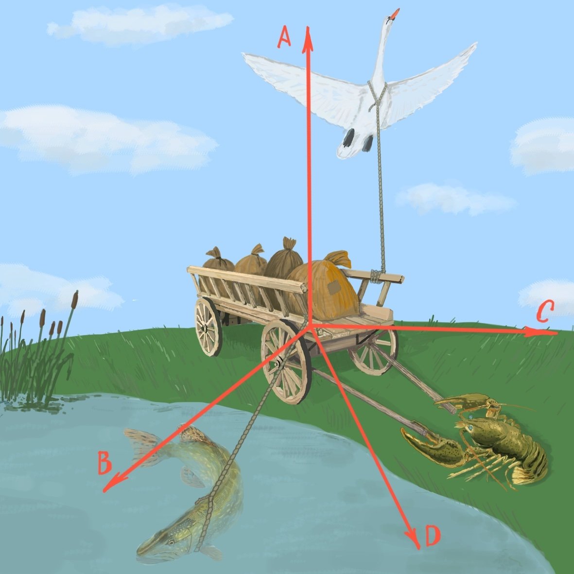 Картинки басни крылова лебедь рак и щука