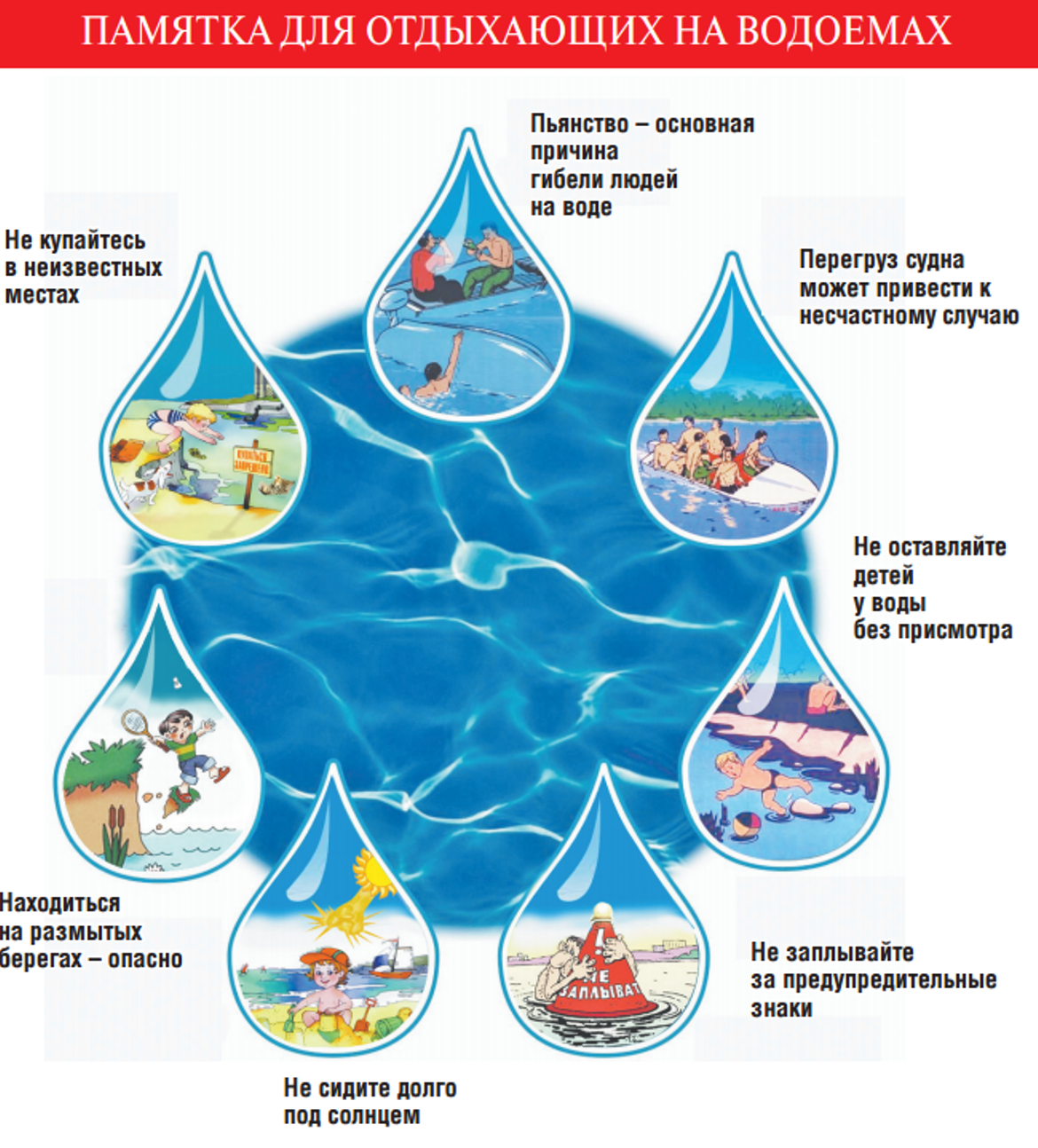 Памятка для отдыхающих на водоеме летом