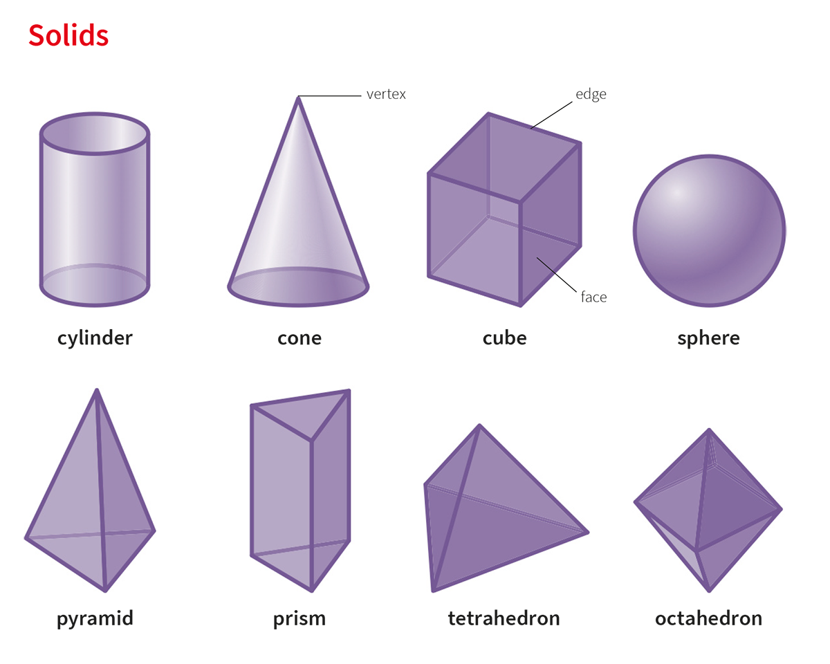 Сфера цилиндр куб конус пирамида. Призма пирамида цилиндр конус. Объемные геометрические фигуры. Названия объемных геометрических фигур. Сложные объемные фигуры.