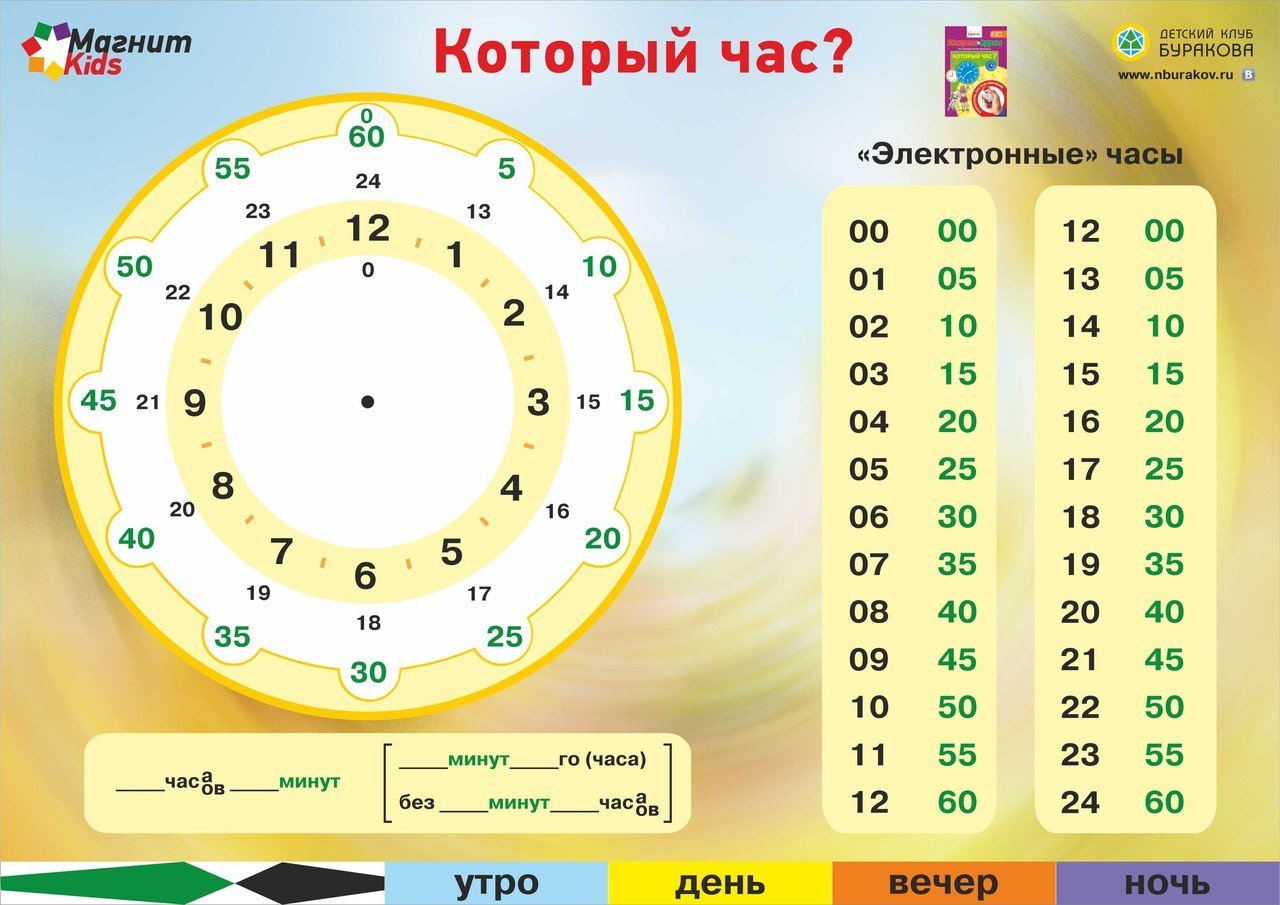 Игра обучение времени. Часы обучающие для детей. Часы для изучения времени. Изучение часов для детей. Минуты в часы.