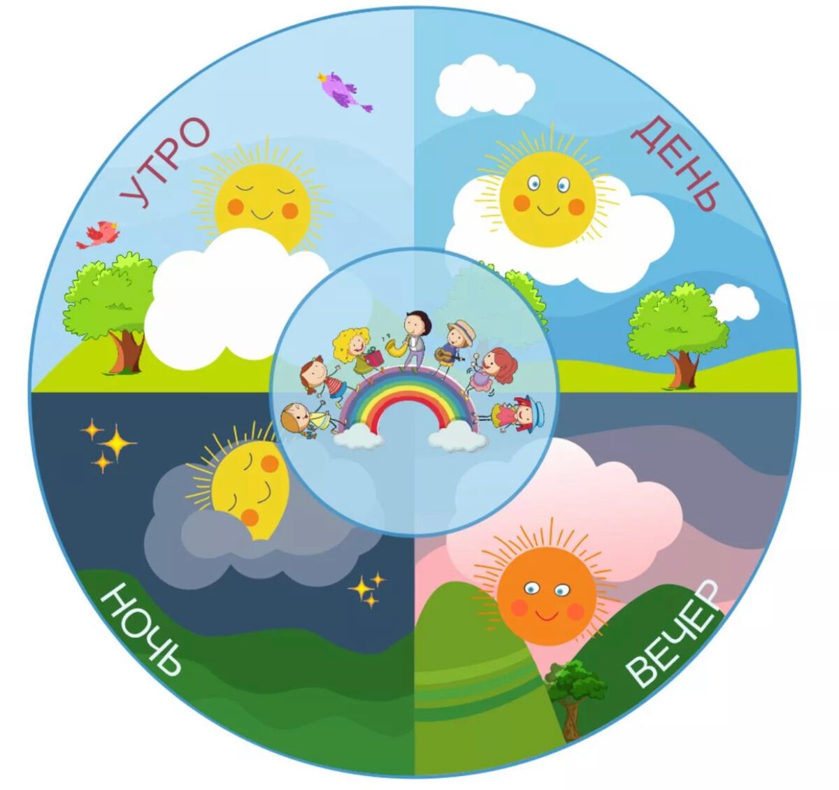 Части суток для детей