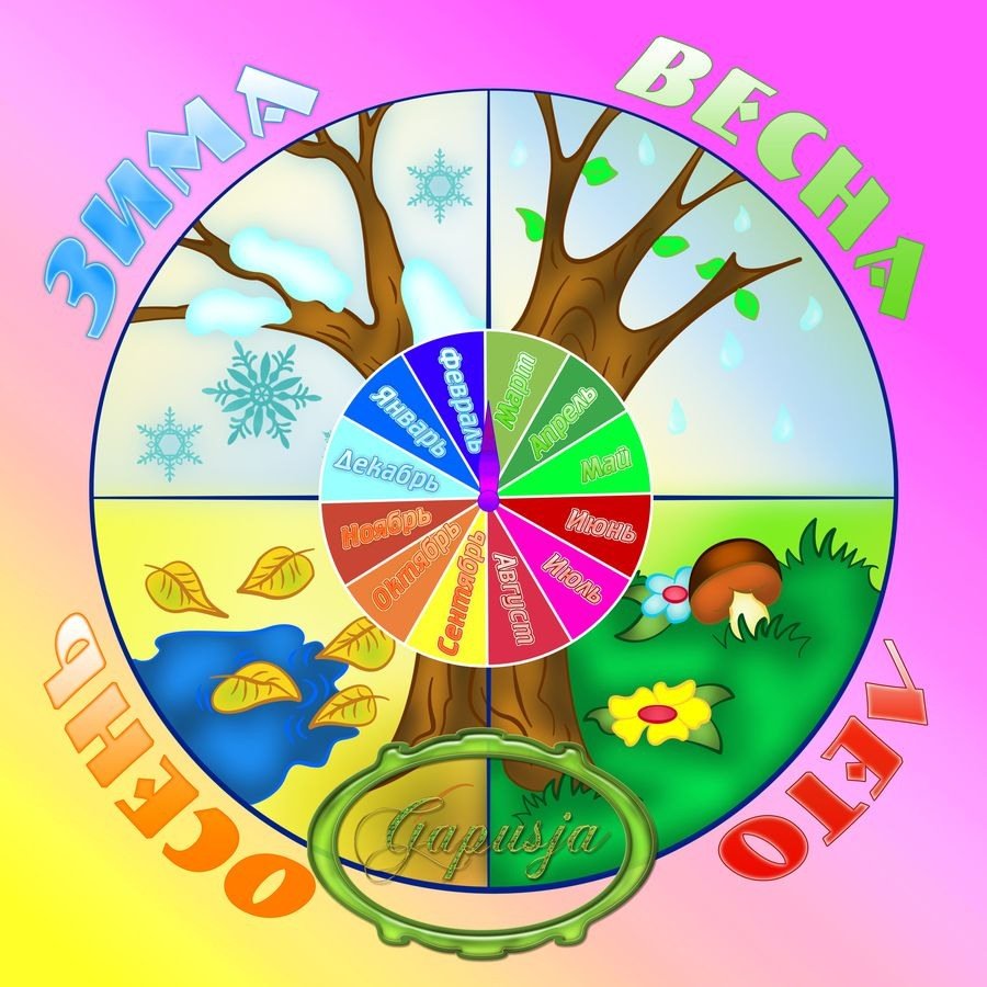 Времена года для детского сада