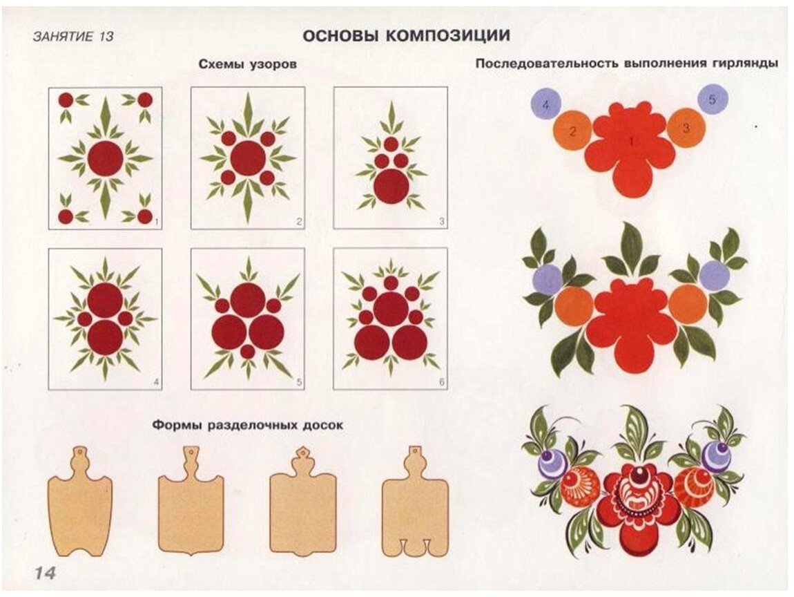 Городецкая роспись элементы росписи раскраска