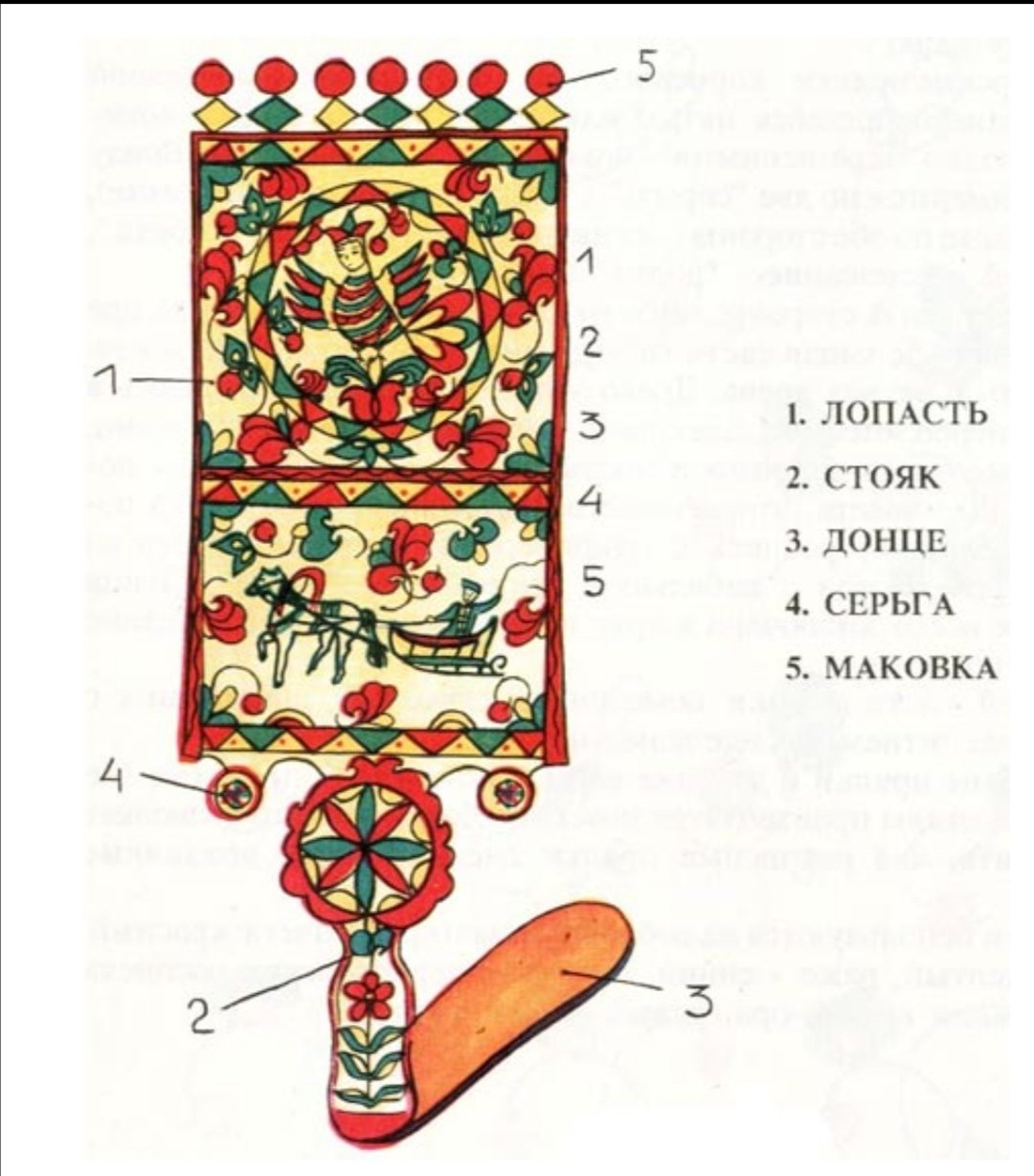 Игра лото народные промыслы