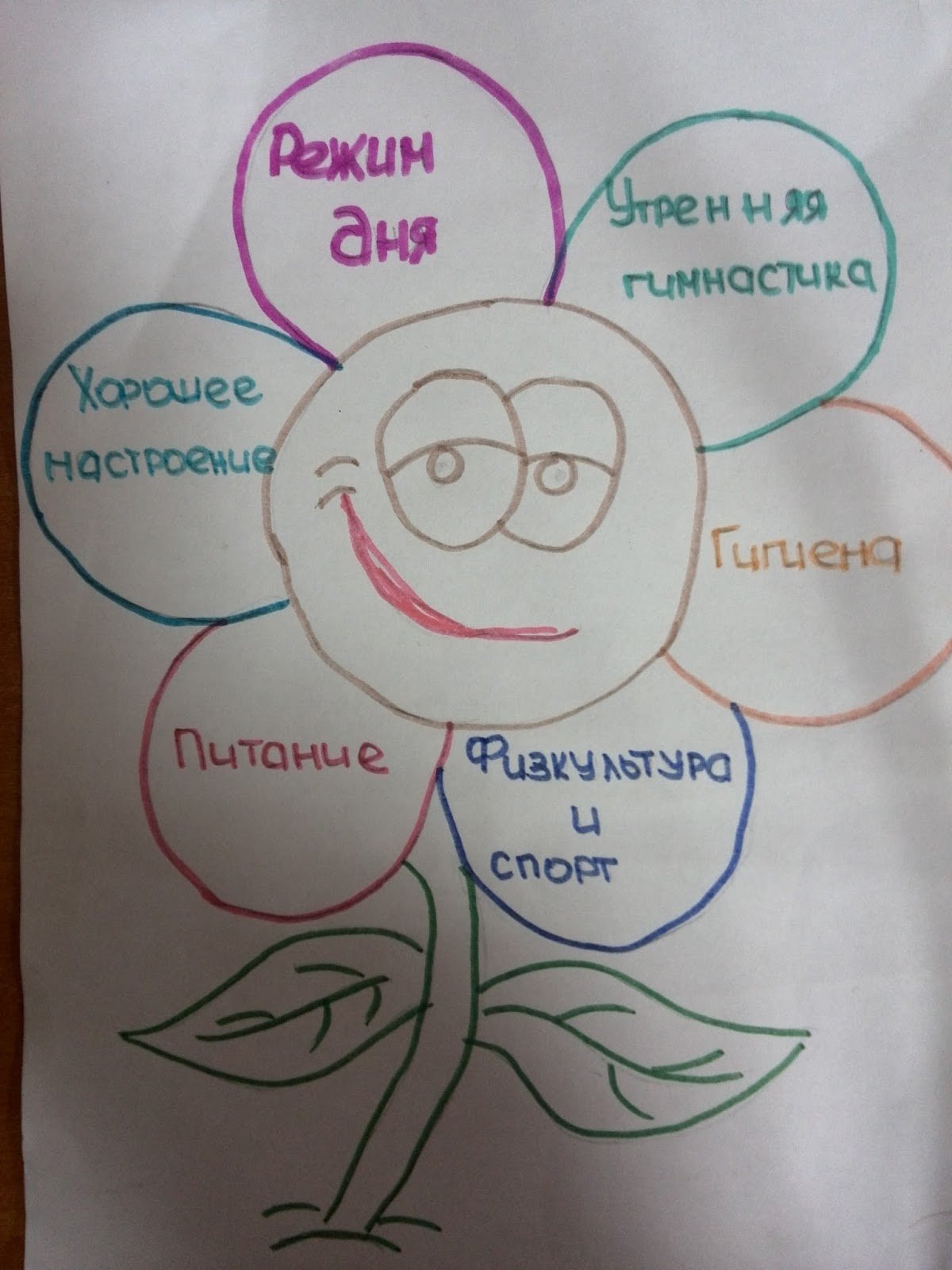 Рисунок здоровье бесценный дар