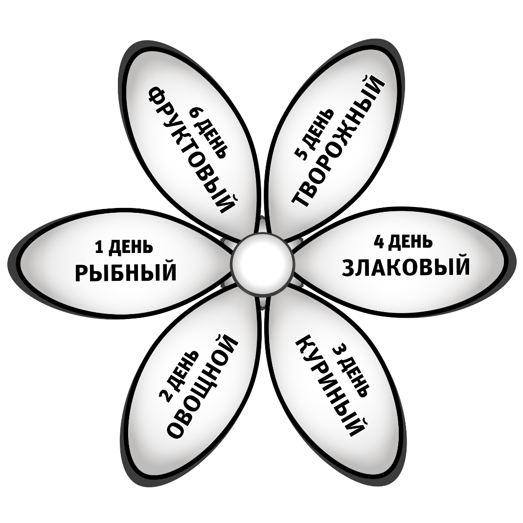 Диета 6 лепестков