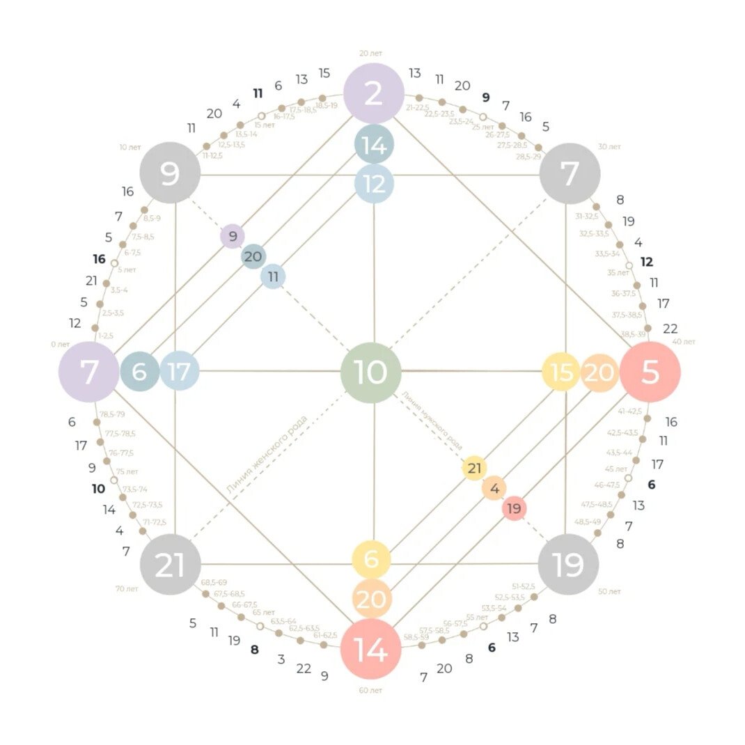 Логотипы консультантов по матрице судьбы