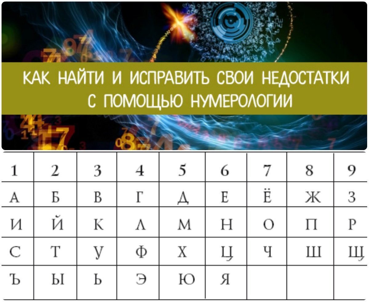 Нумерологическая таблица
