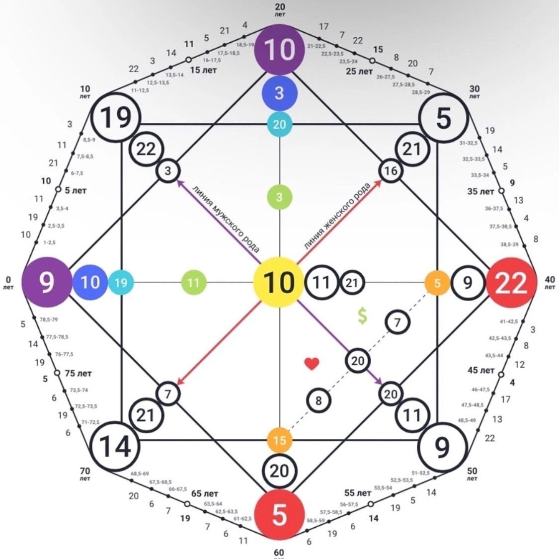 Матрица судьбы обучение