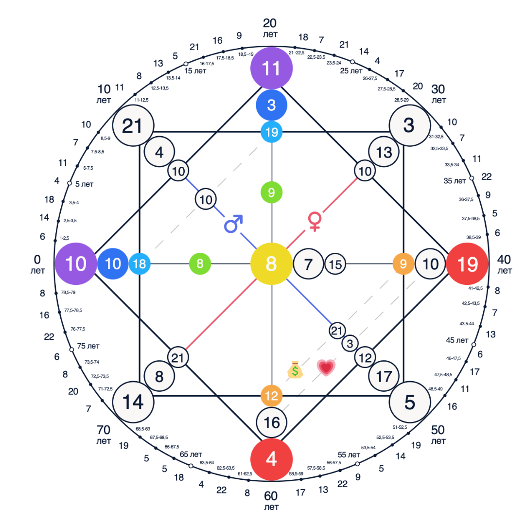 Название 9 миров