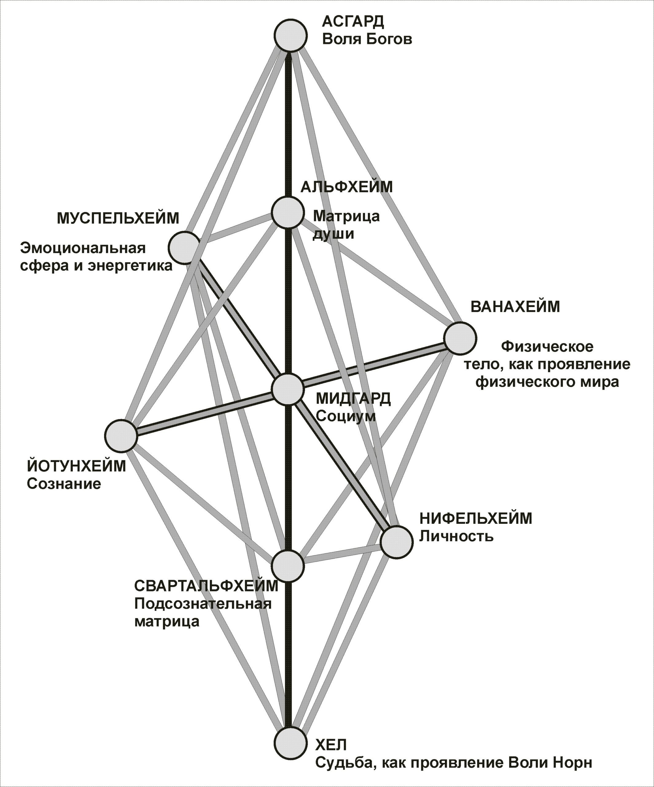 Картинка матрица души