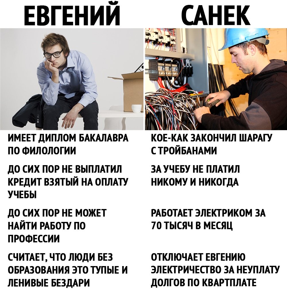 Электрик услуги