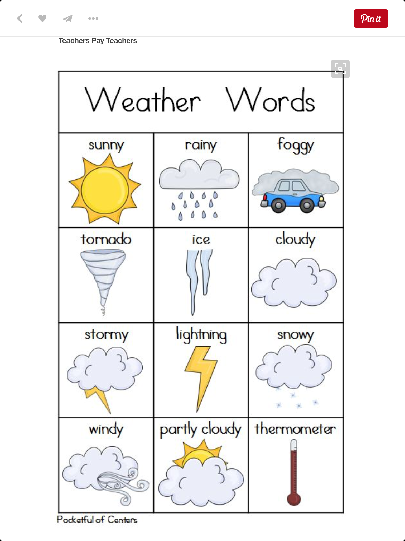Погода по английски произношение. Погода на английском. Weather английский язык. Weather для детей на английском. Weather для дошкольников.