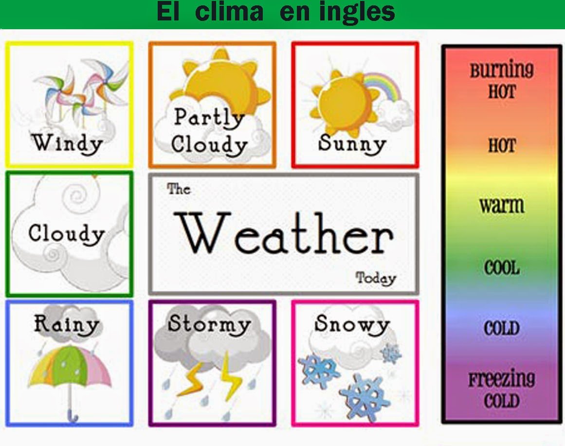 Weather карточки
