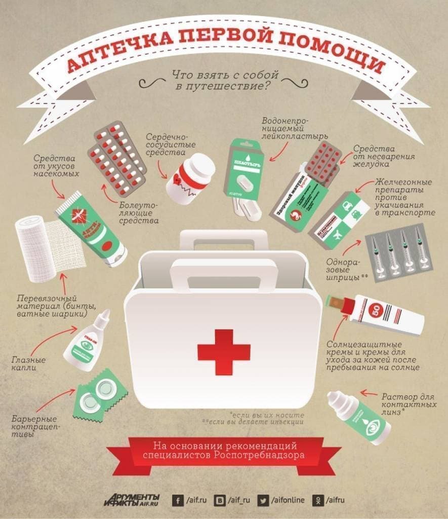 Аптечка инфографика