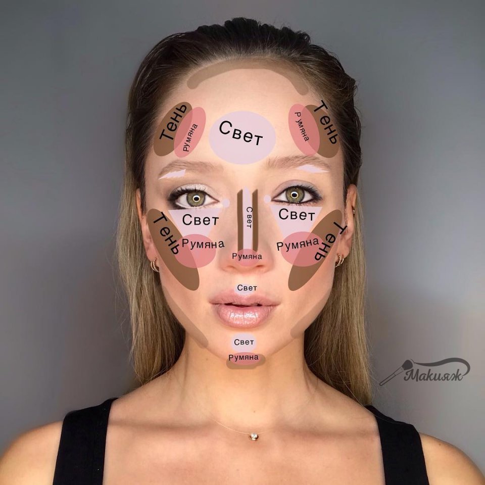 Идеальные лица мира