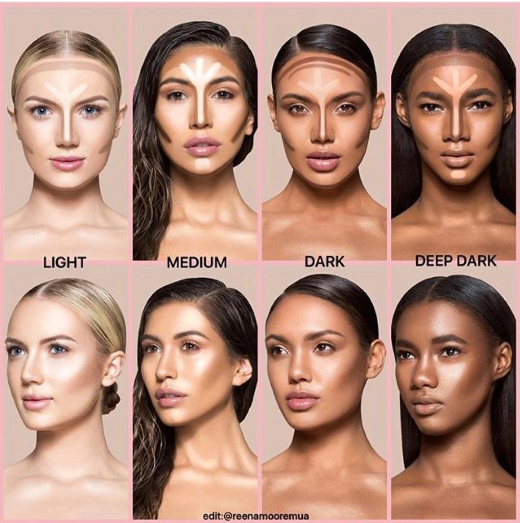 Брови и форма лица