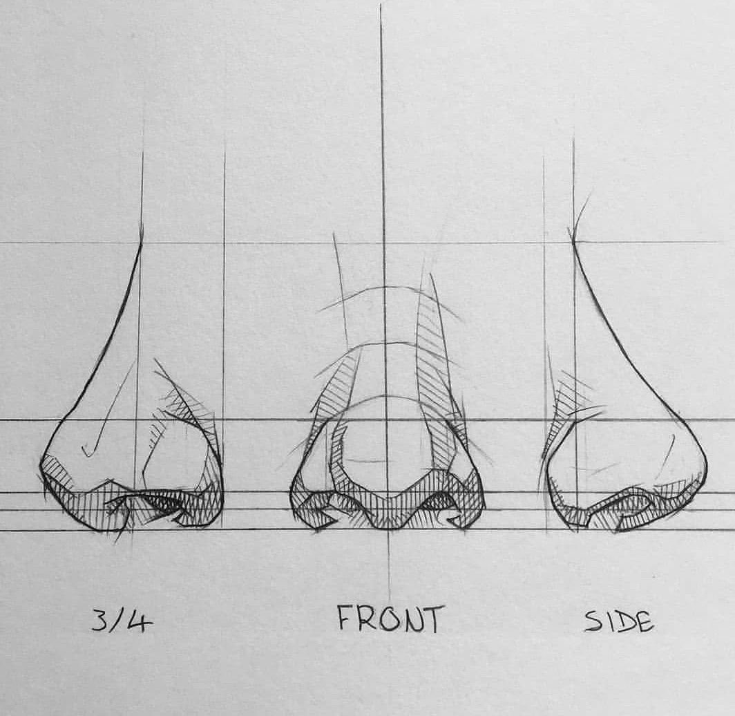 Глаза нос рот