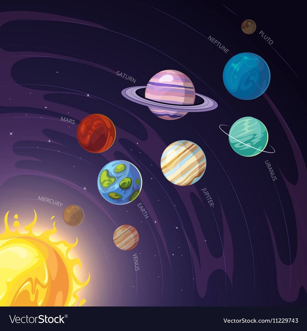 Планета земля Марс Сатурн Юпитер