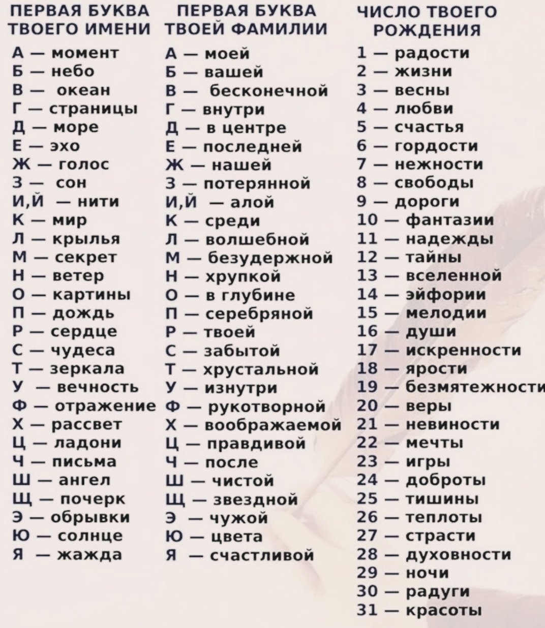 Придумать название книги