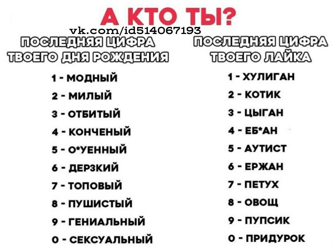 Цифра твоего дня рождения