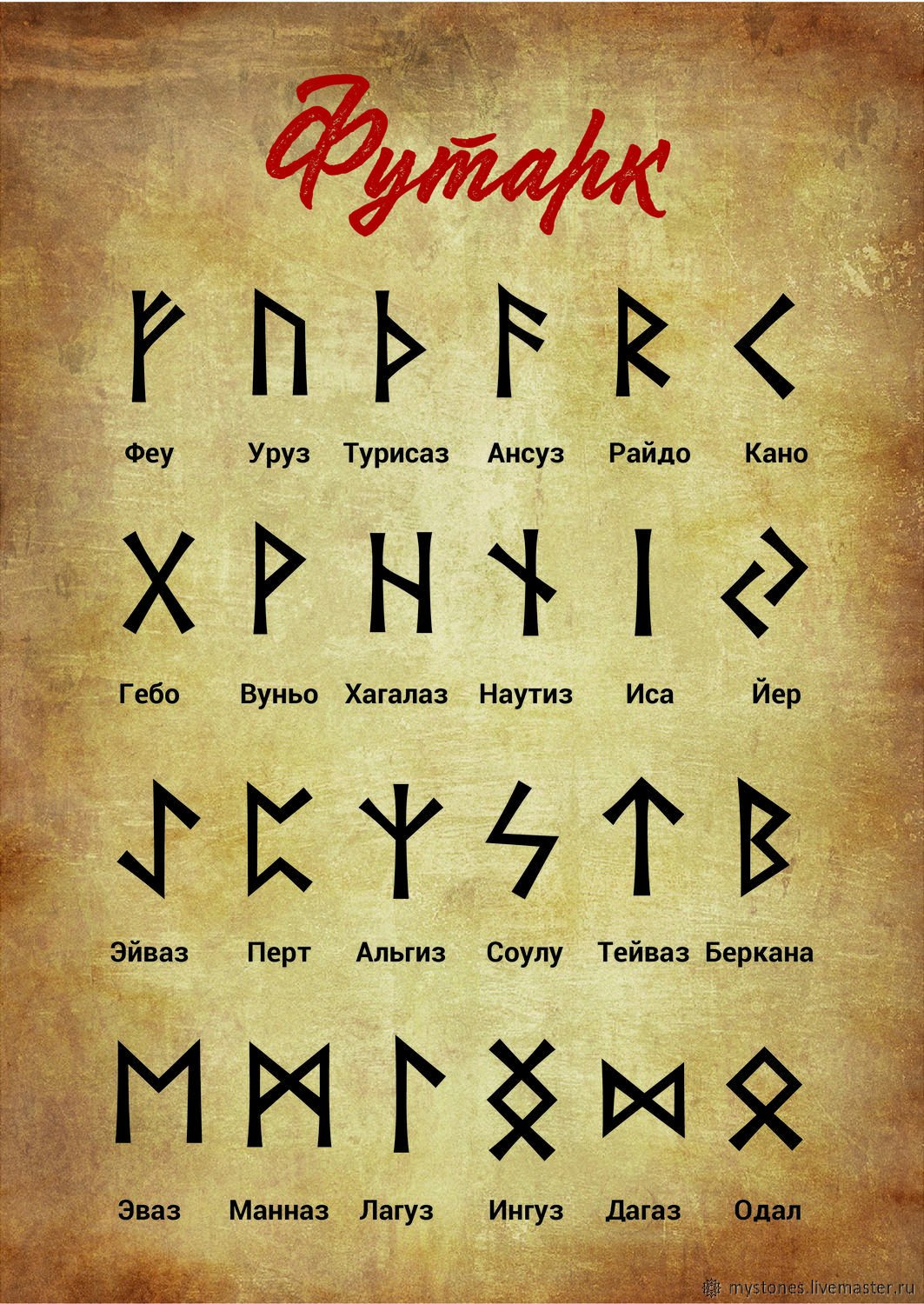 Старший футарк руны