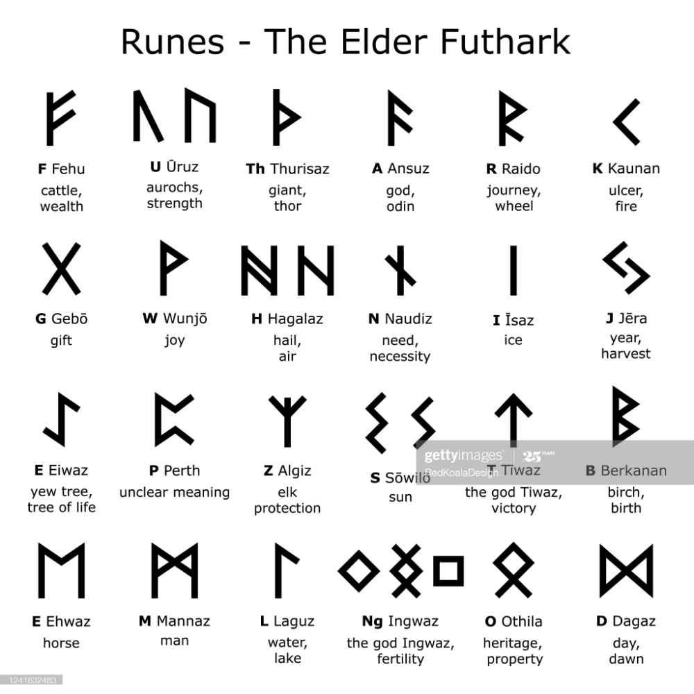 Скандинавский алфавит футарк