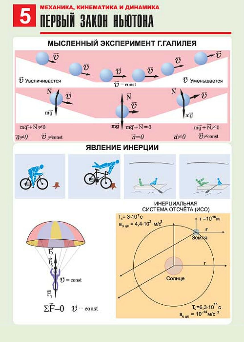 Механика кинематика физика