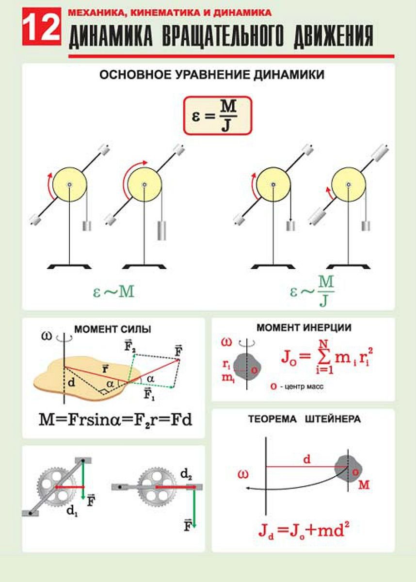 Механика кинематика динамика