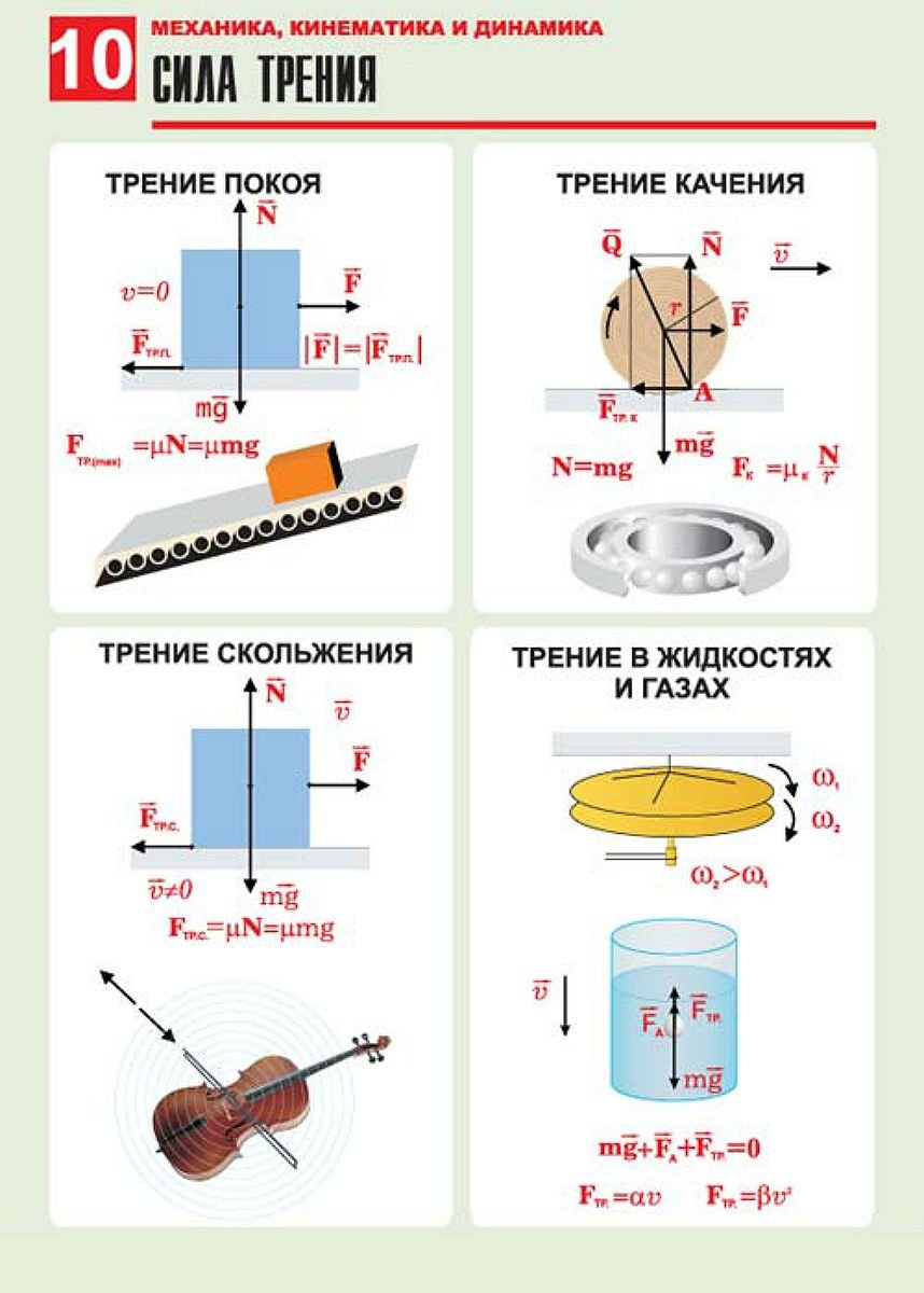 Механика кинематика динамика