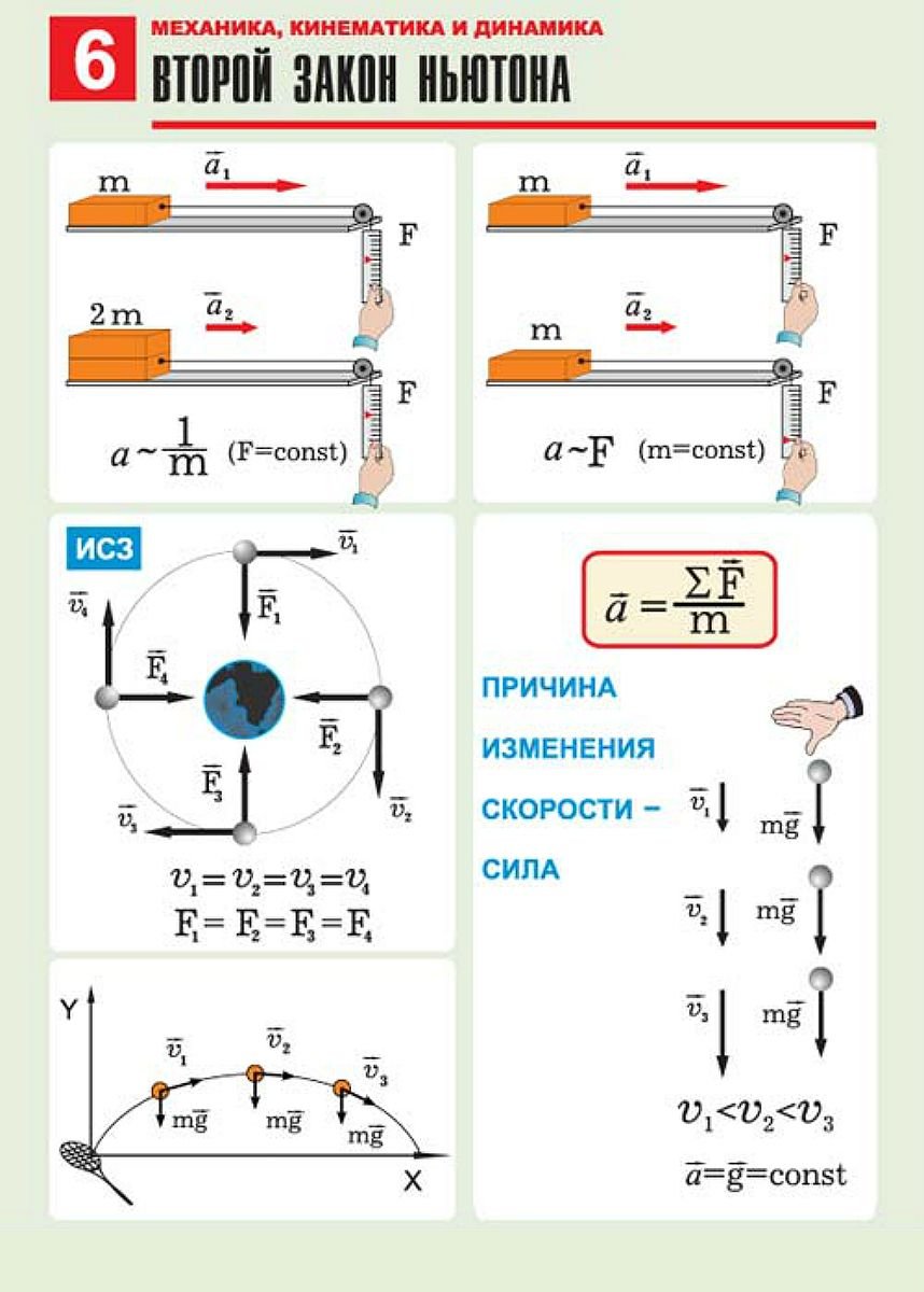 Механика кинематика динамика физика
