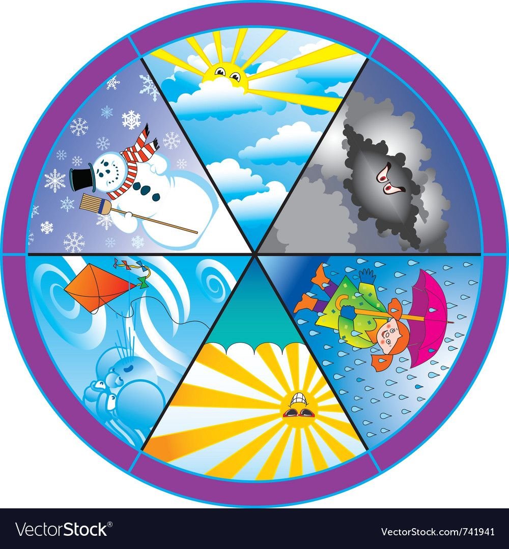 Погодные явления для детей