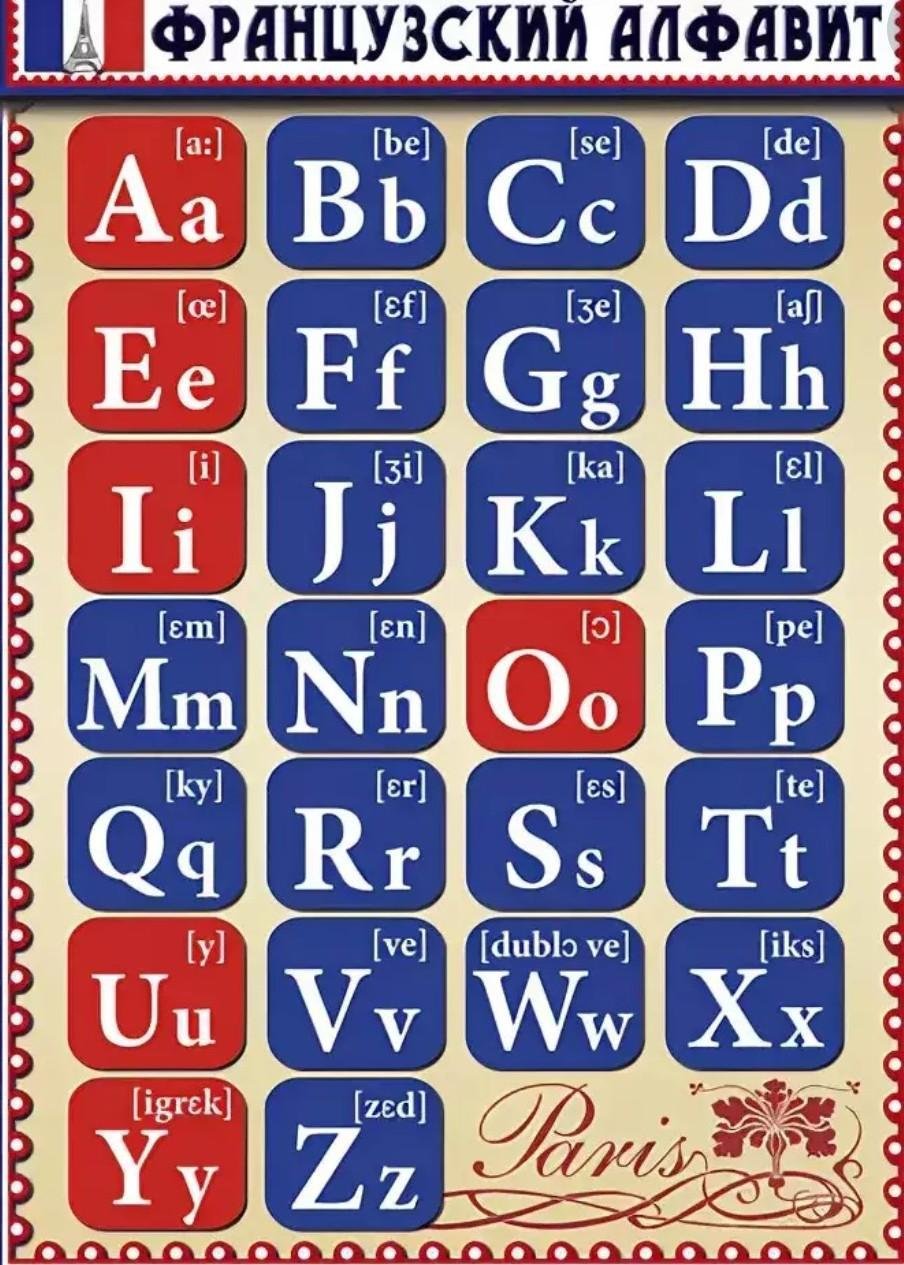 Язык жестов греческий алфавит