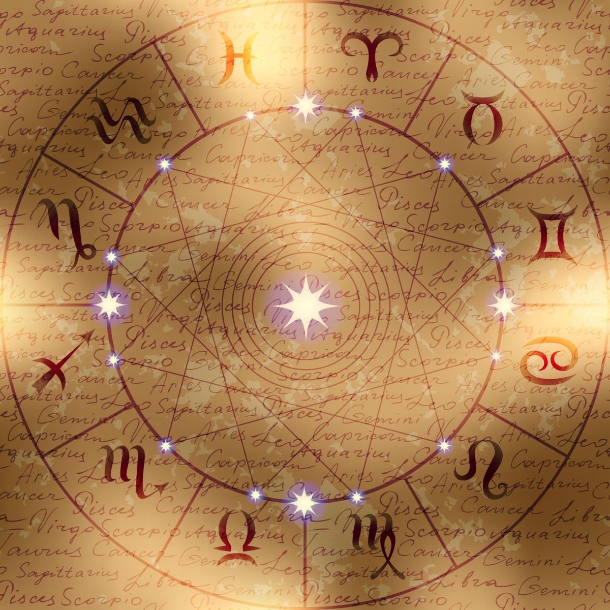 Зодиакальный круг