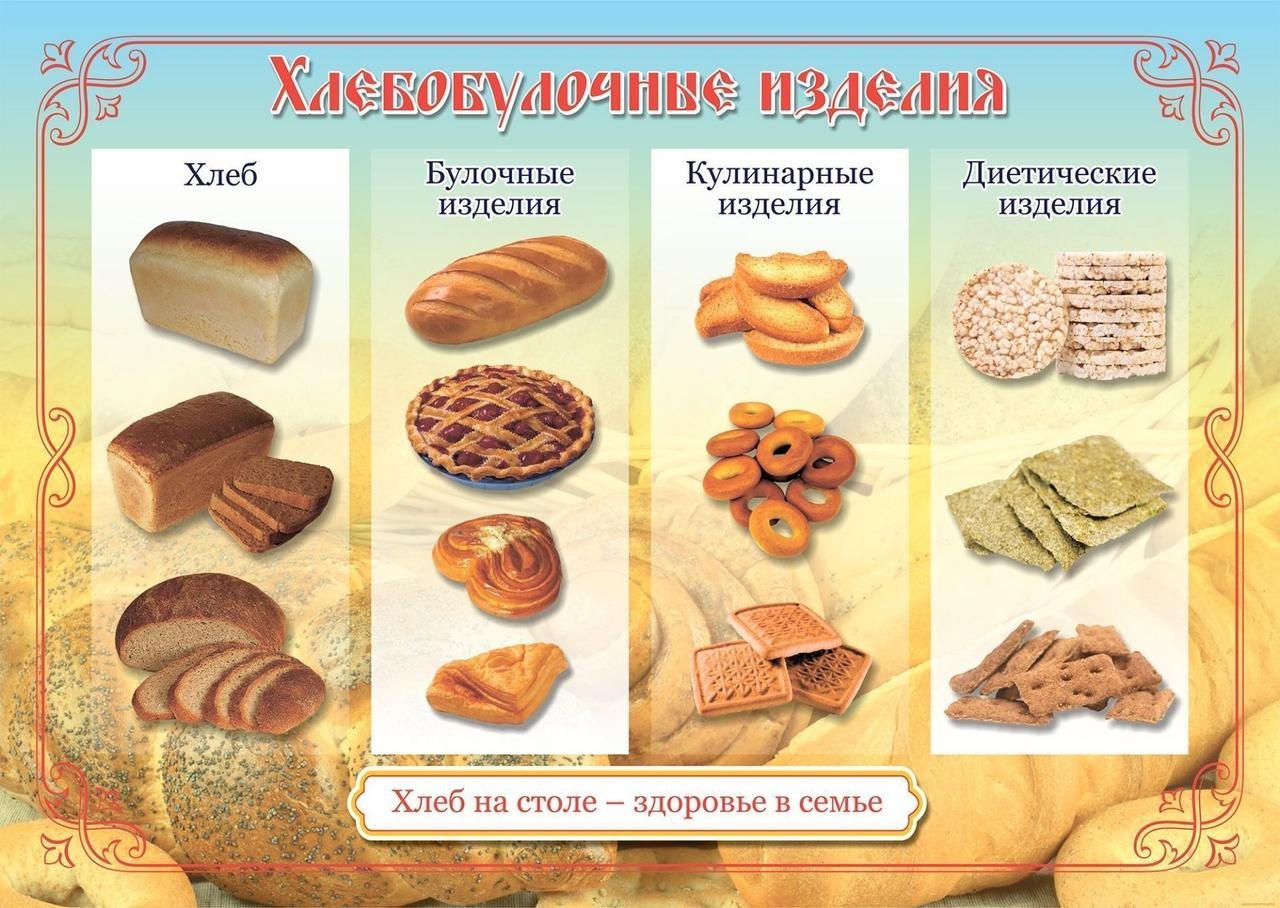 Раскраска ароматный хлеб – Математические картинки