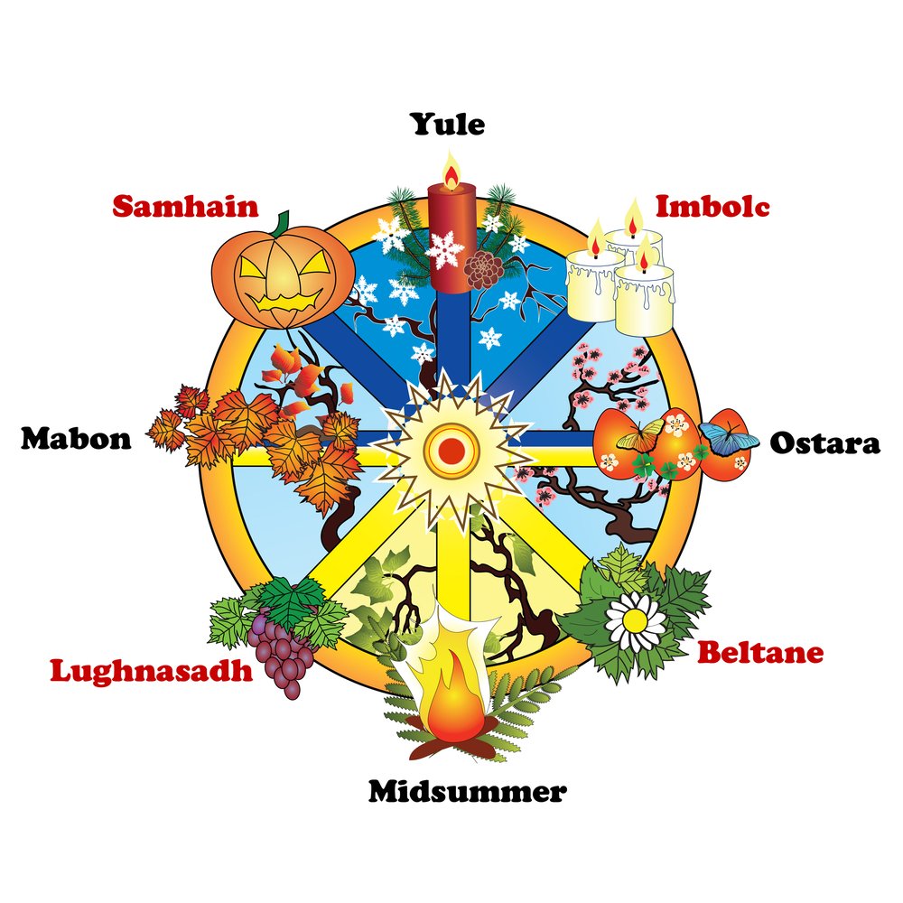 Колесо года Викка